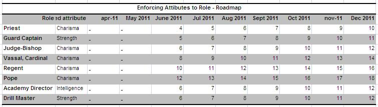 Roadmap attributes.PNG