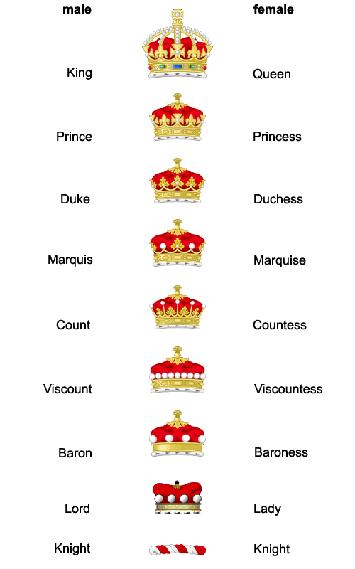 Medieval Titles And Ranks