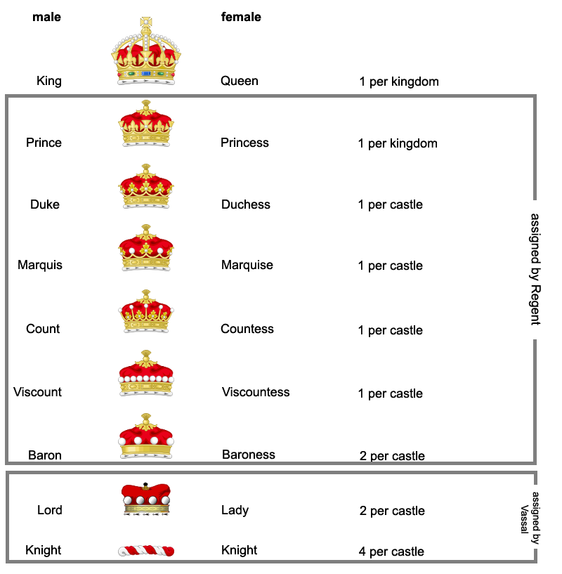 File Nobility png Medieval Europe