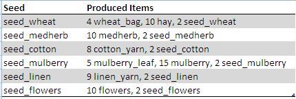 Wiki seed production.JPG