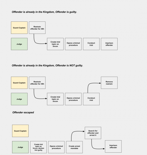 File:Wiki - justice system.png